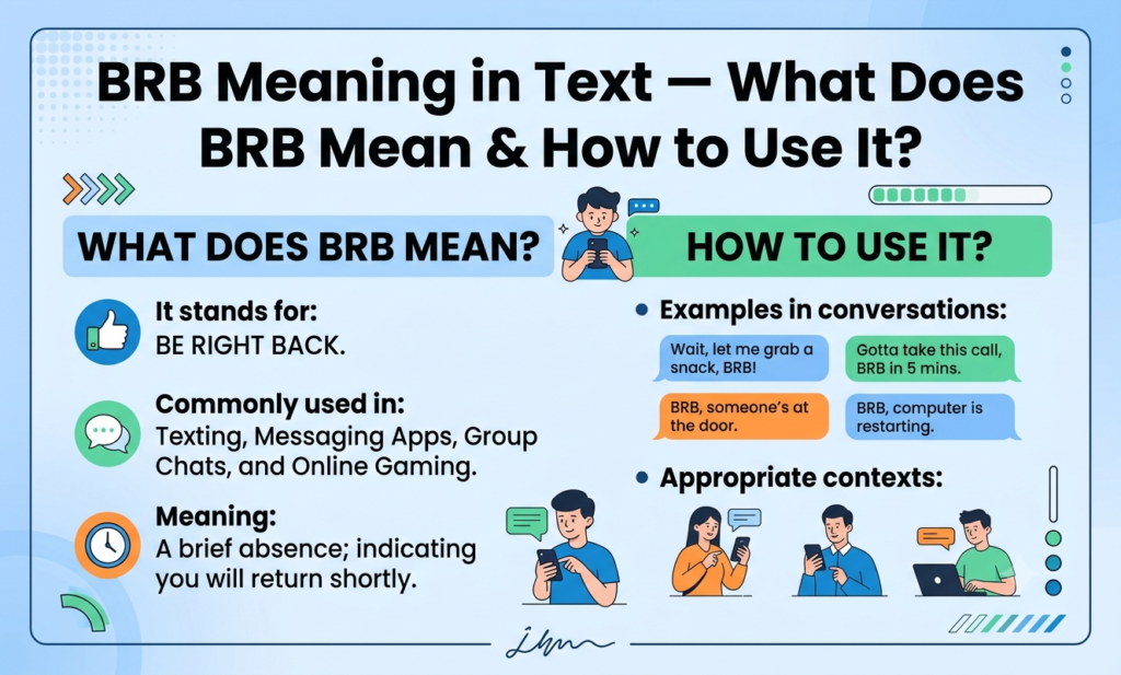 brb meaning in text